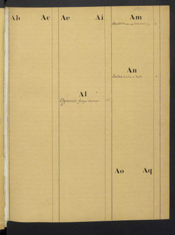 Table complémentaire
