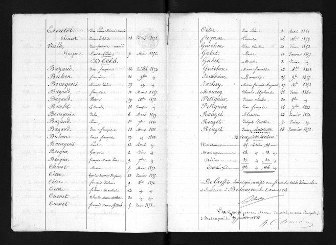 1853-1862