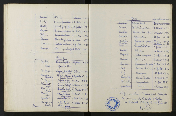 1933-1942