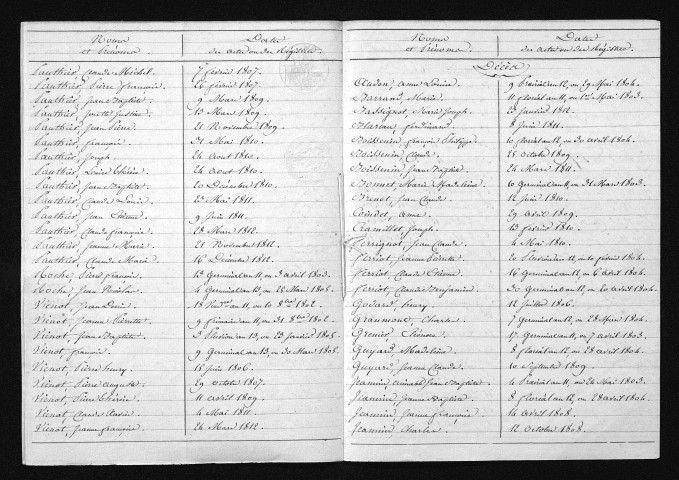 1803-1812