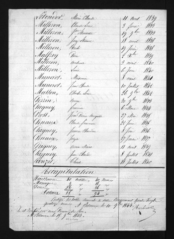 1833-1842