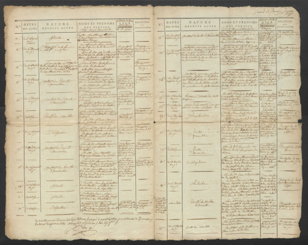 Répertoire