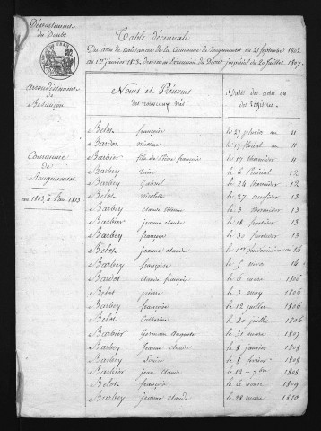 1803-1812
