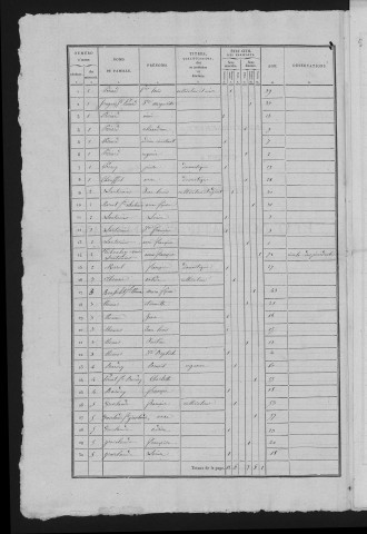 1836