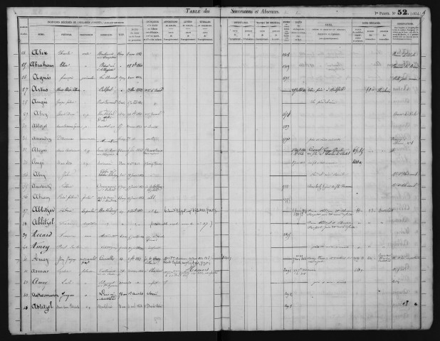 Avril 1860-décembre 1865