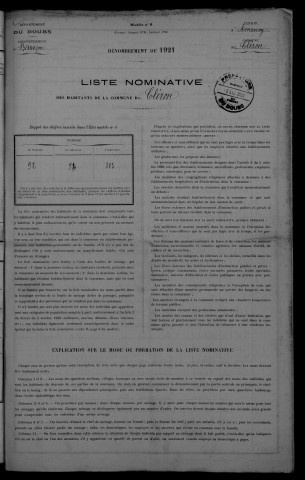 1921