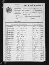 1883-1892