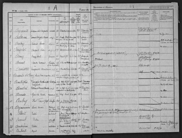 1er janvier 1940-31 mars 1941