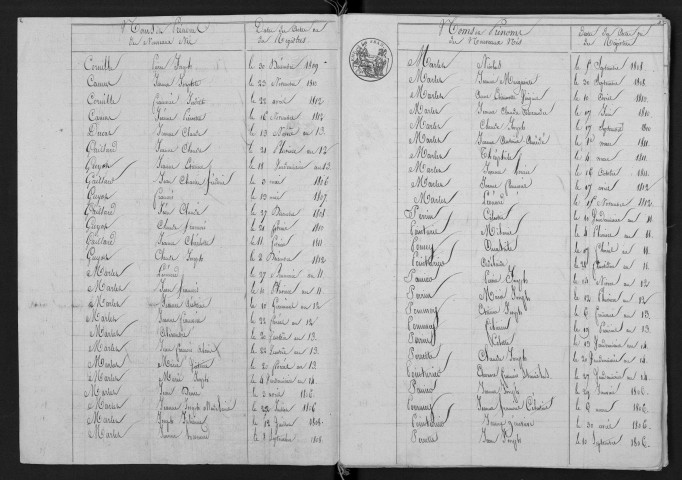 1803-1812