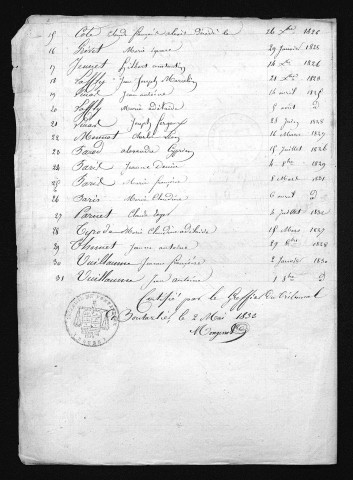 1823-1832