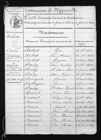 1823-1832