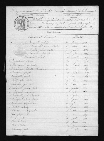 1823-1832
