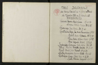 1933-1942
