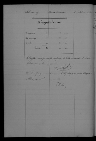 1903-1912
