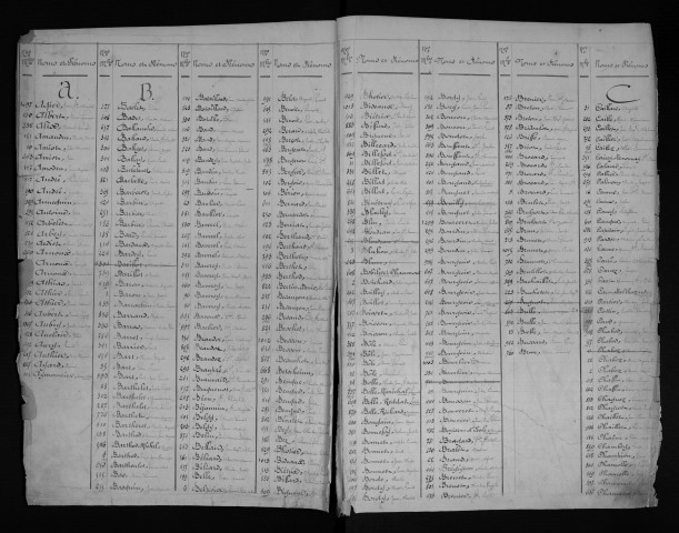 Table alphabétique