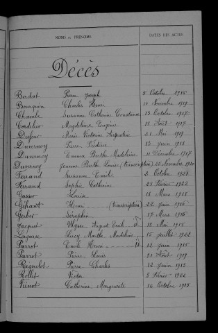 1913-1922