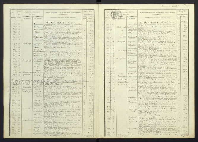 1er janvier 1905 au 25 avril 1909