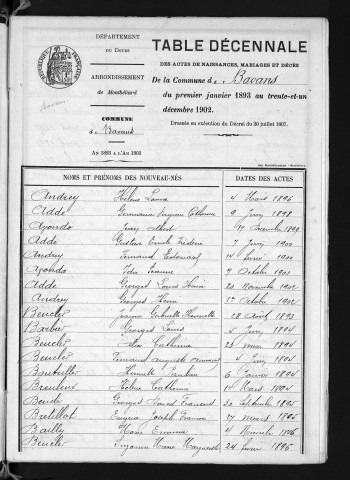 1893-1902