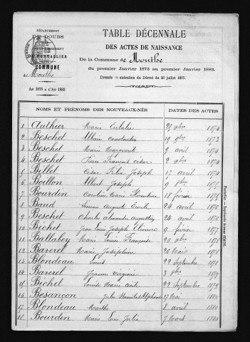 1873-1882