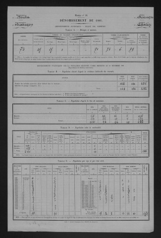 1881