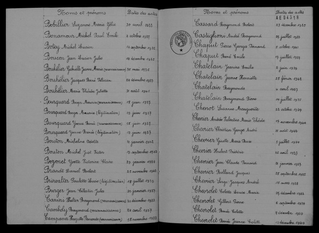 1933-1942