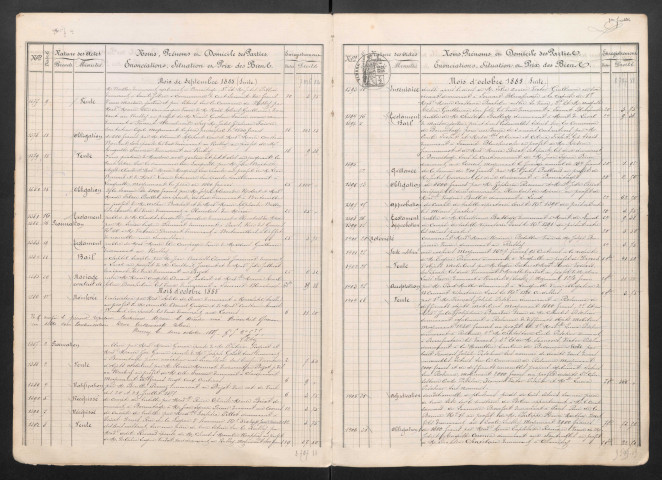 Répertoire chronologique