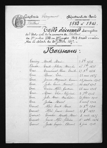 1893-1902