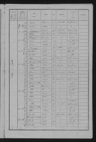 1881