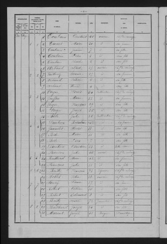 1881
