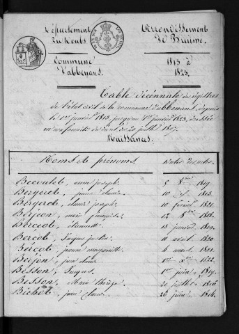 1813-1822