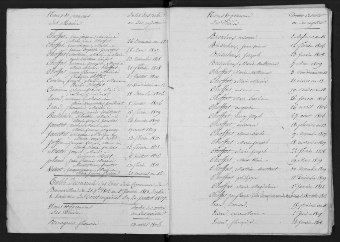 1803-1812