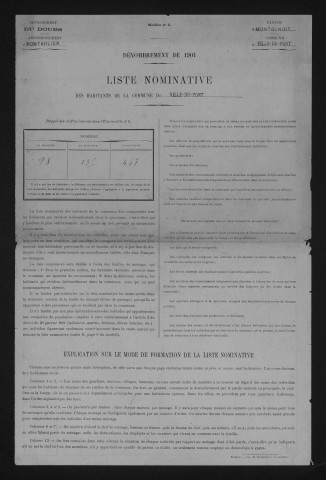 1901