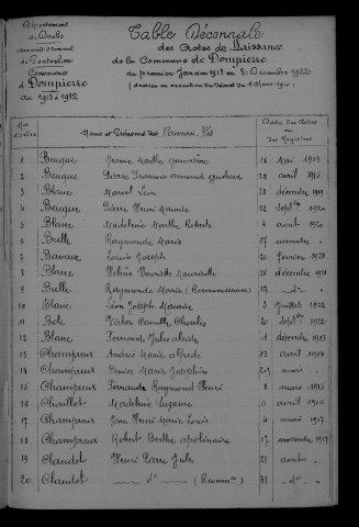 1913-1922