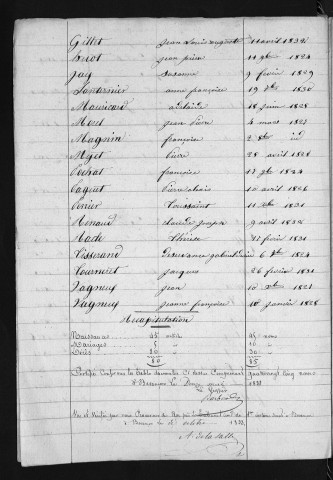 1823-1832