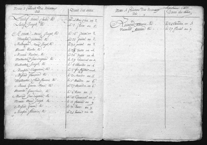 1793-1802