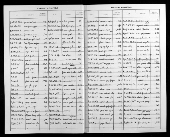 Table alphabétique