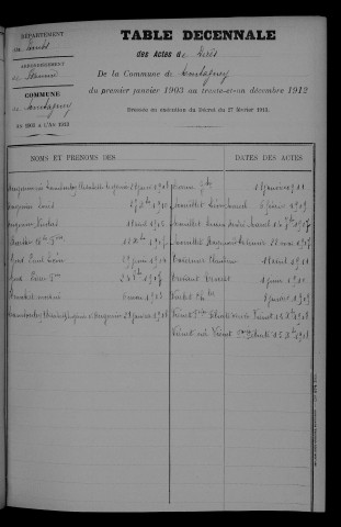 1903-1912