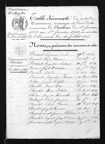 1833-1842