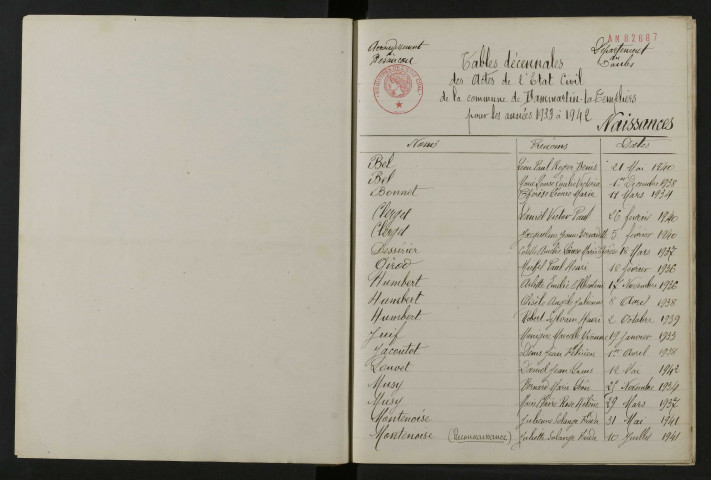 1933-1942