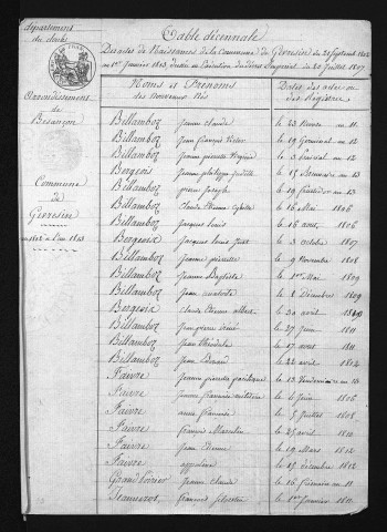 1803-1812