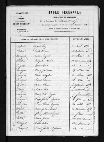 1853-1862