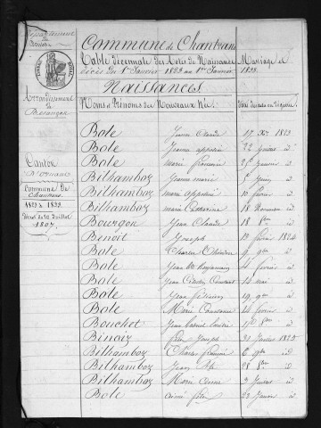 1823-1832