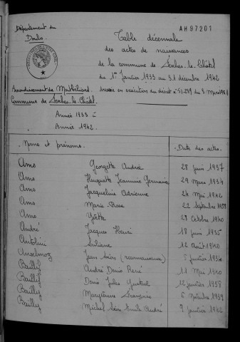 1933-1942