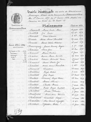 1873-1882
