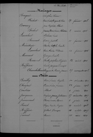 1903-1912