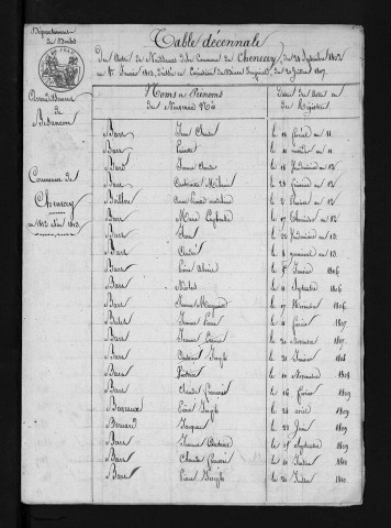 1803-1812