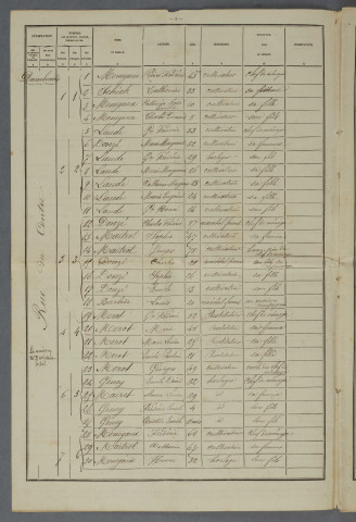 1881