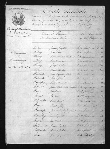 1803-1812