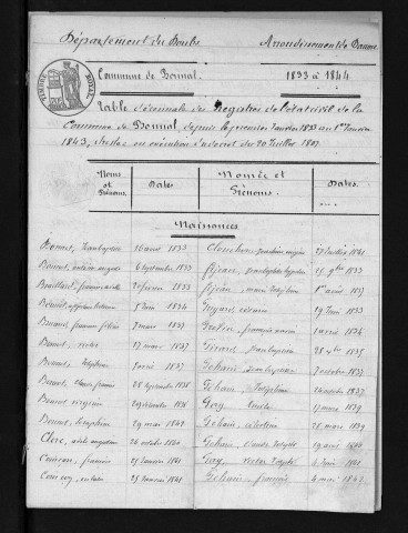 1833-1842
