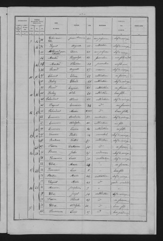 1881